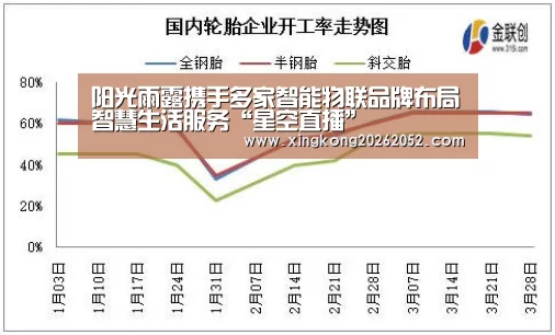 阳光雨露携手多家智能物联品牌布局智慧生活服务“星空直播”(图2) 星空官网