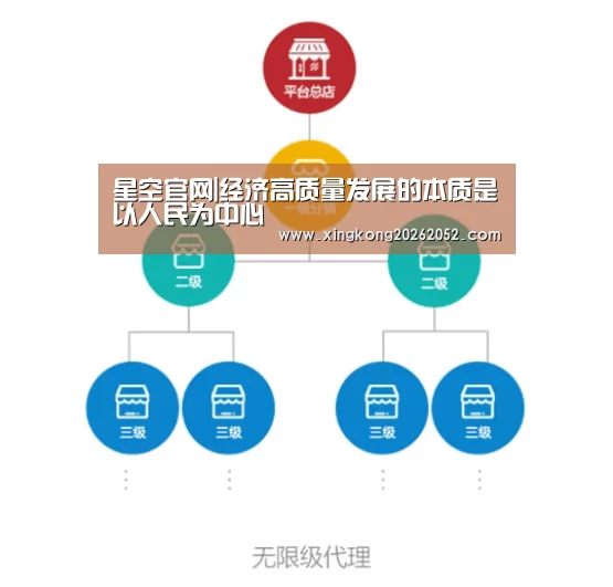 星空官网|经济高质量发展的本质是以人民为中心(图3) 星空官网